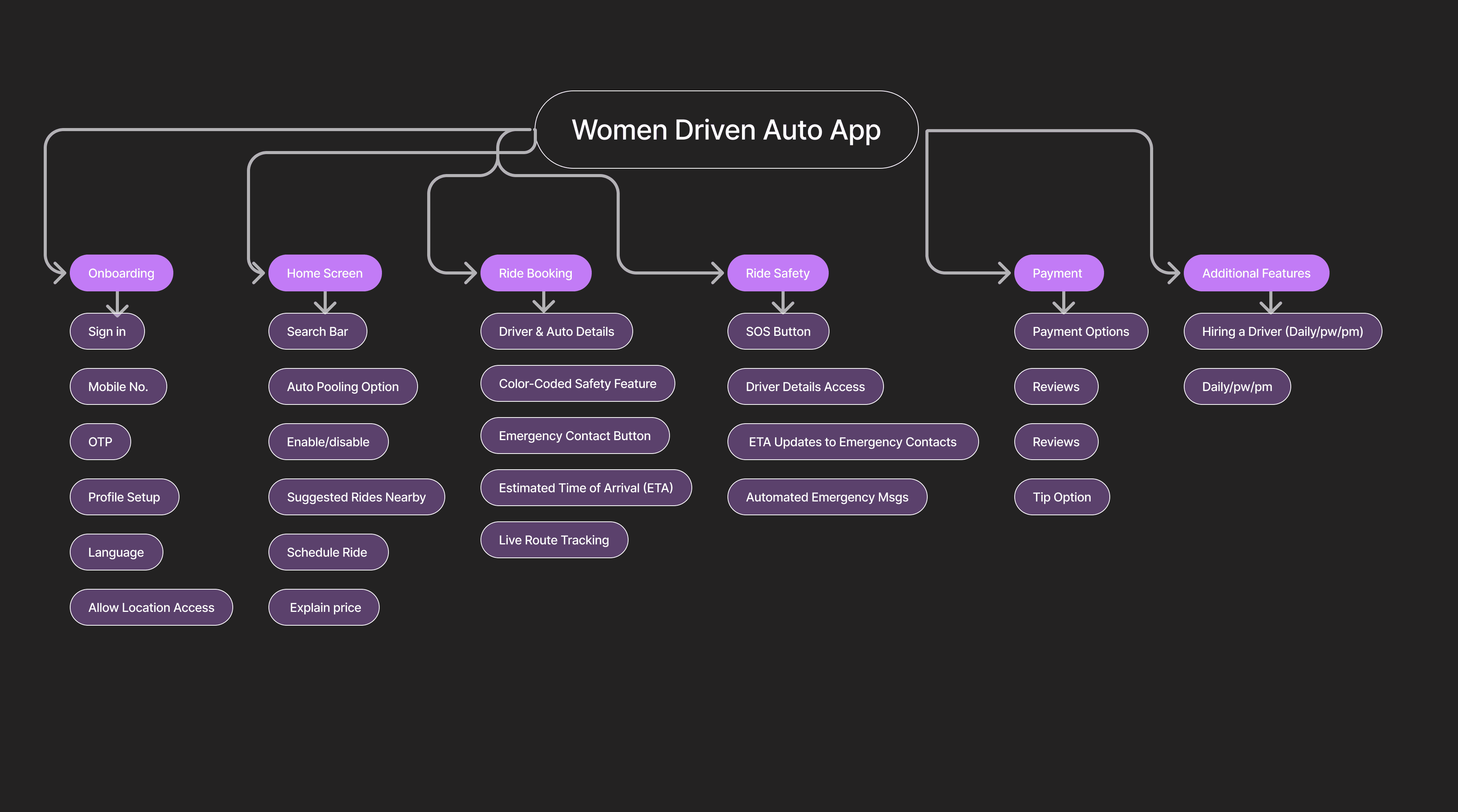 Archin-Project Image