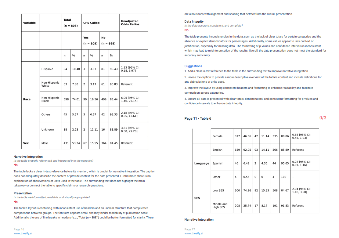 Downloadable thesify feedback report PDF showing table rubric checks, data integrity notes, and a suggestions list for table and figure revisions