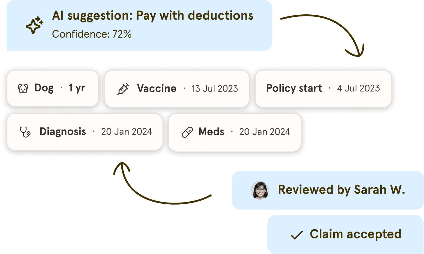 Premium UX Template for Framer