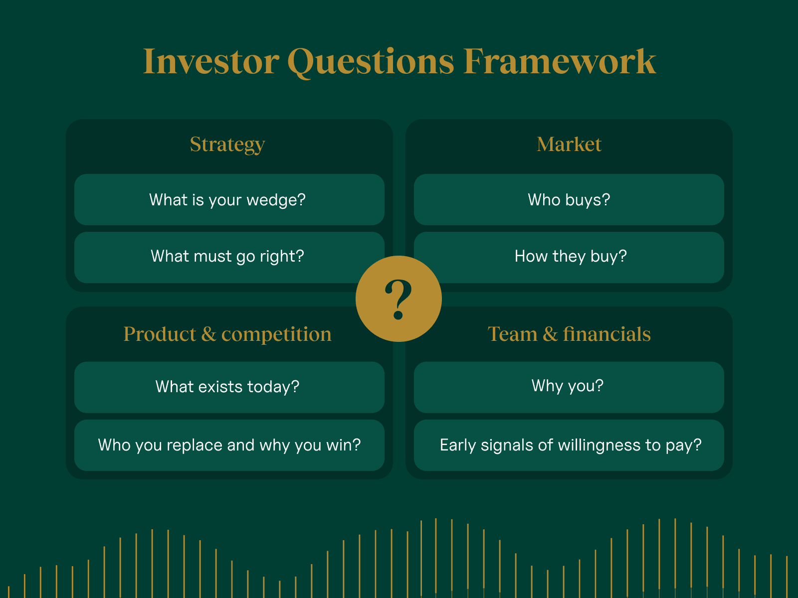 Questions investor ask in a seed investment round