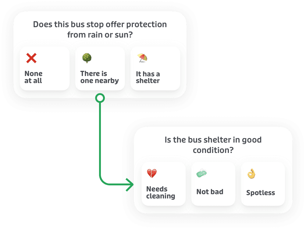 Guide your riders with Transit app