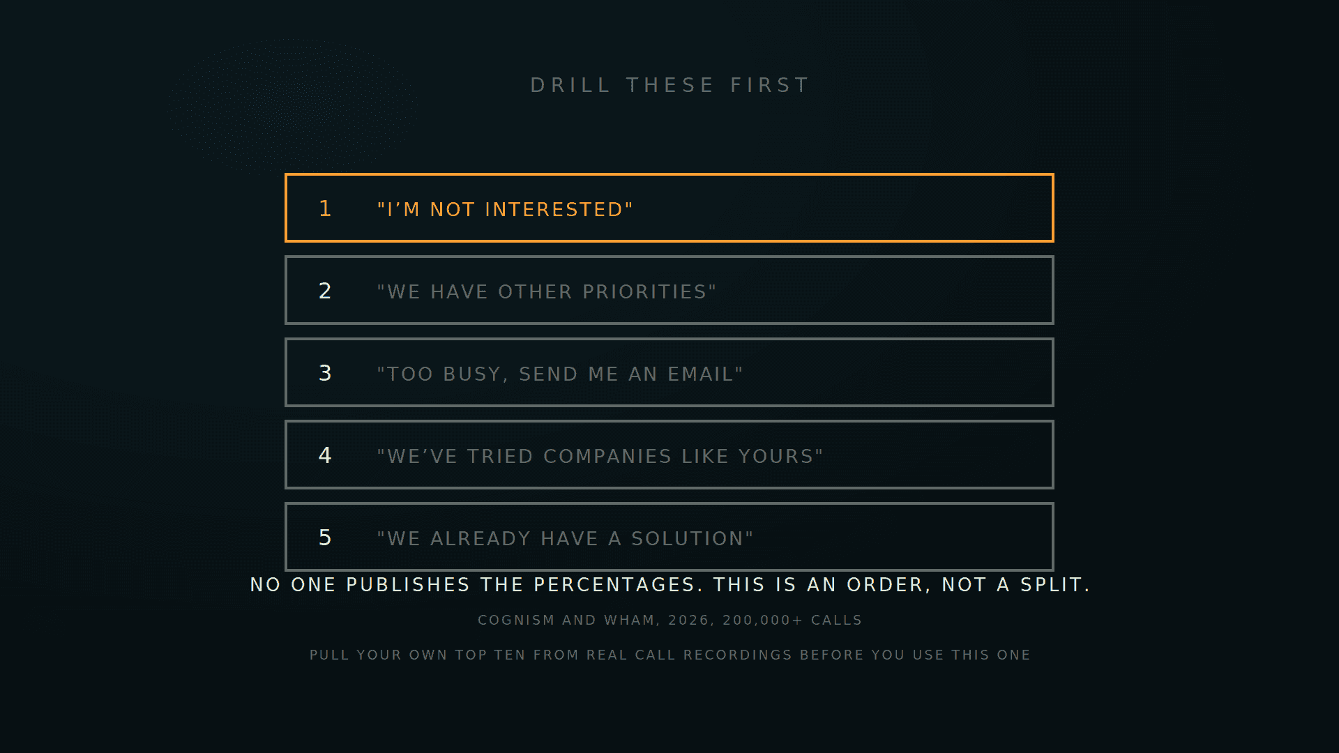 Five numbered objection cards with the first lit amber