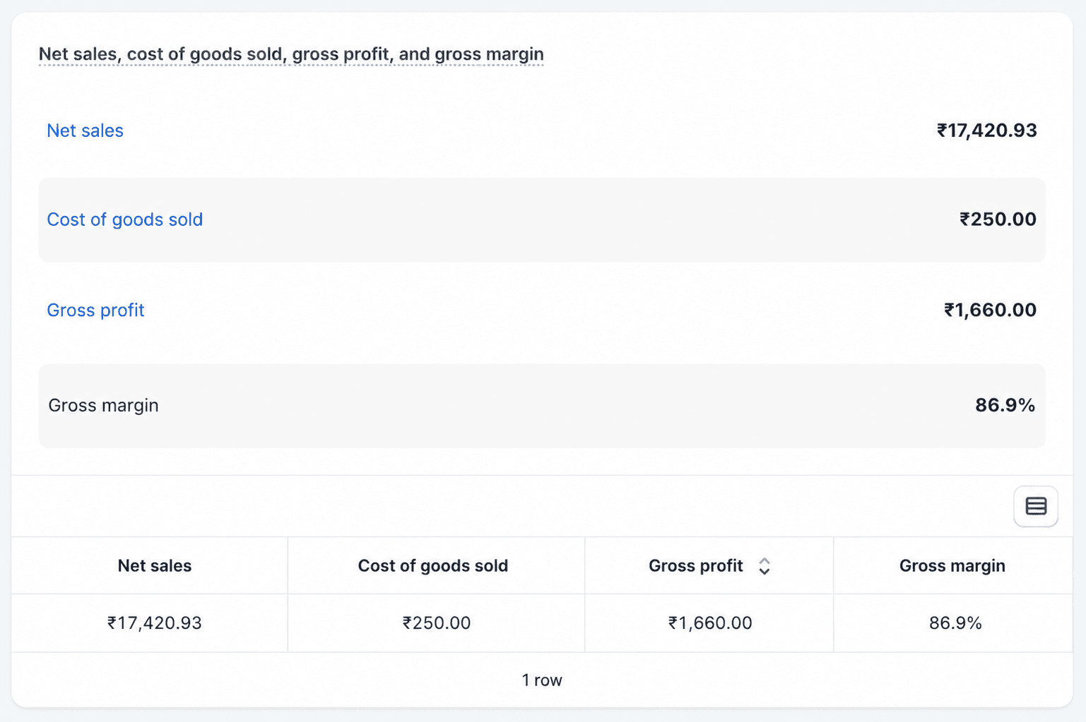 Shopify Analytics for your store