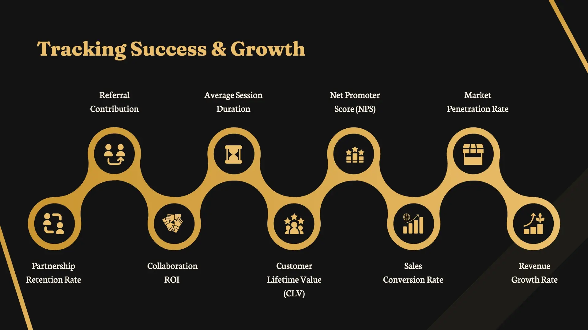 success and growth traction slide or a partnership proposal template