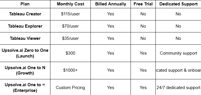 Pricing Comparison of Upsolve and Tableau