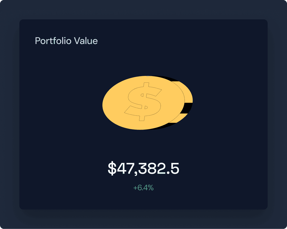 Portfolio Value dashboard card - $47,382.5 with +6.4% growth indicator