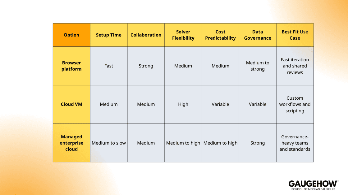 Cloud CFD options comparison table governance cost