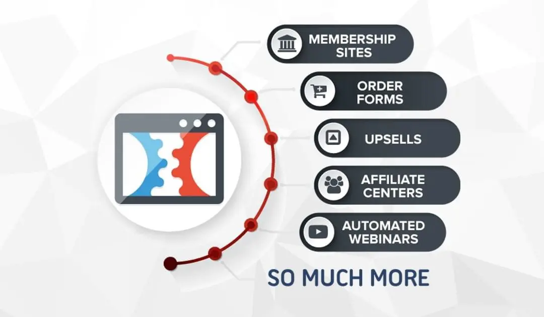 ClickFunnels