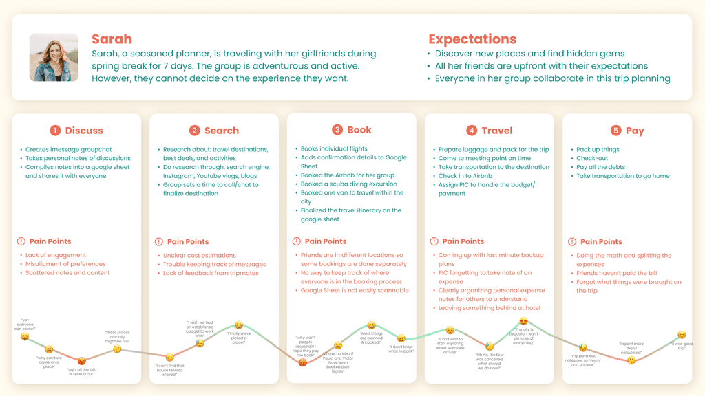 Heuristic Evaluation