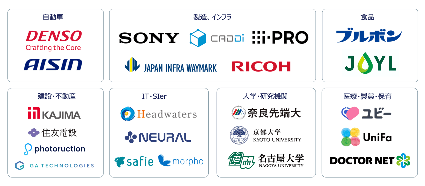 グラフィカル ユーザー インターフェイス, アプリケーション
自動的に生成された説明