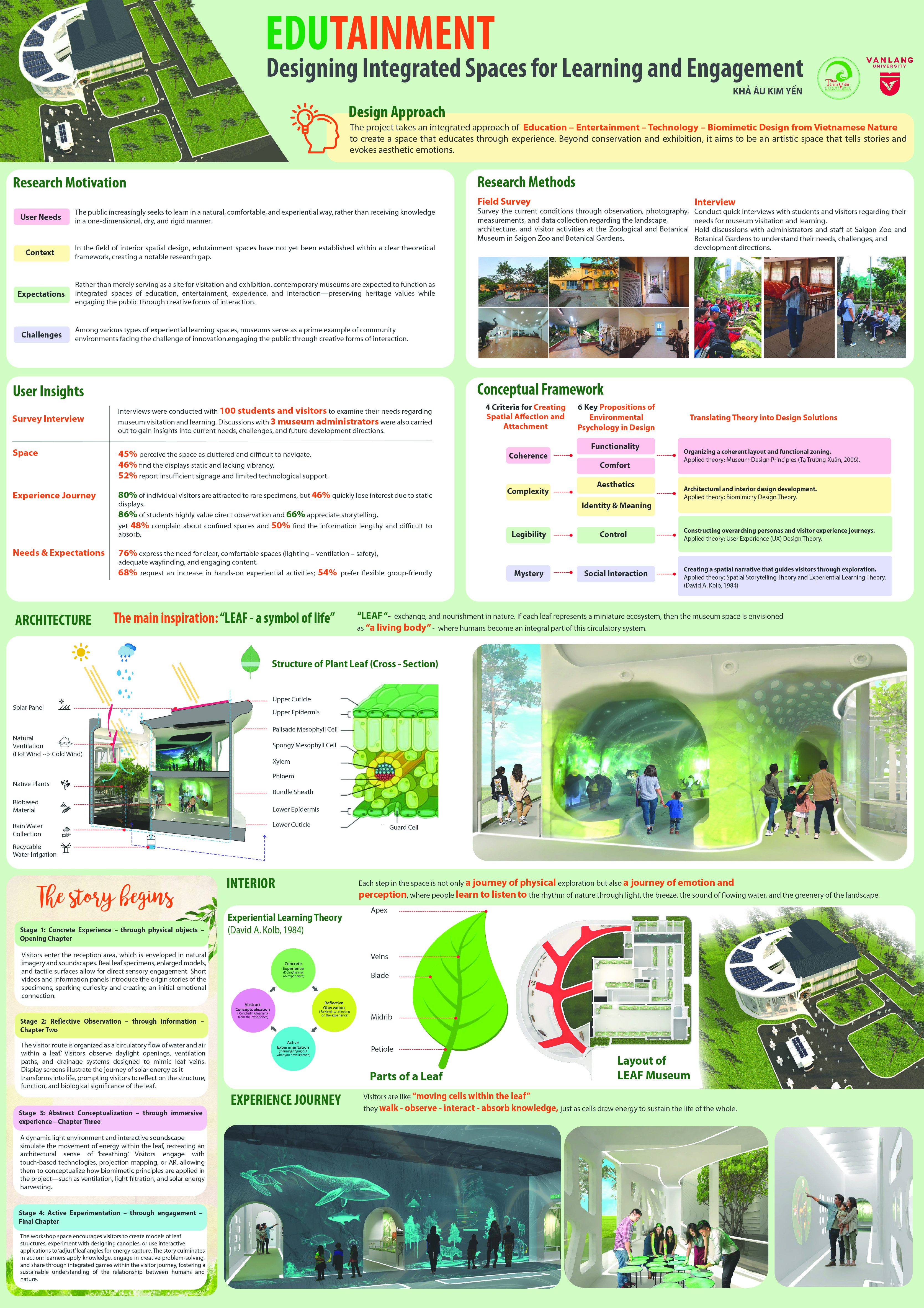 117_Khả Âu Kim Yến_EDUTAINMENT Designing Integrated Spaces for Learning and Engagement.jpg