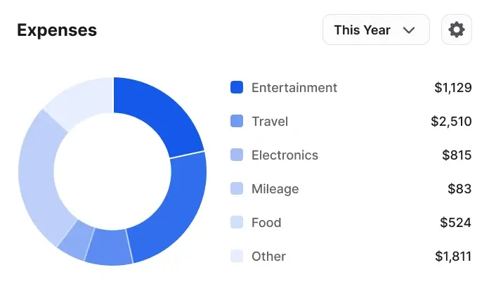 Figma Widget Template | Frames X UI Kit