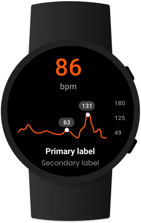 Smartwatch screen showing heart rate at 86 bpm with a line graph of recent readings.
