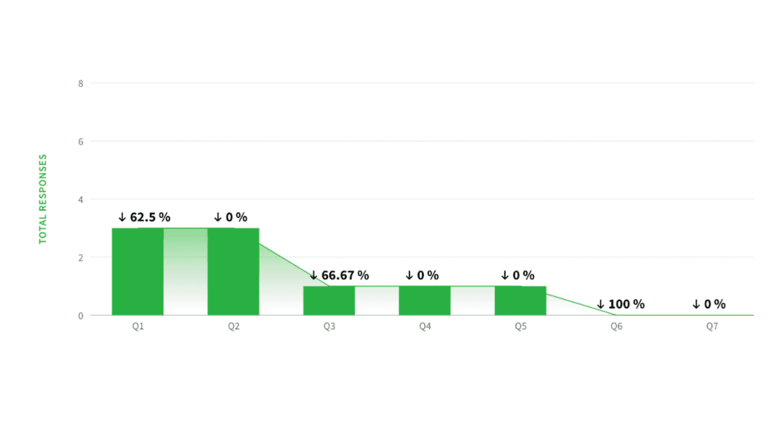 8 Web3 Product Analytics Use Cases to Supercharge Your Growth