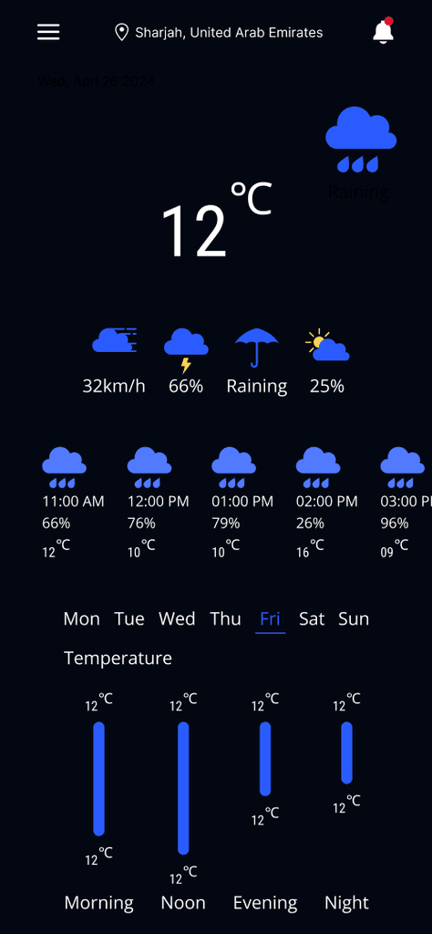 Weather