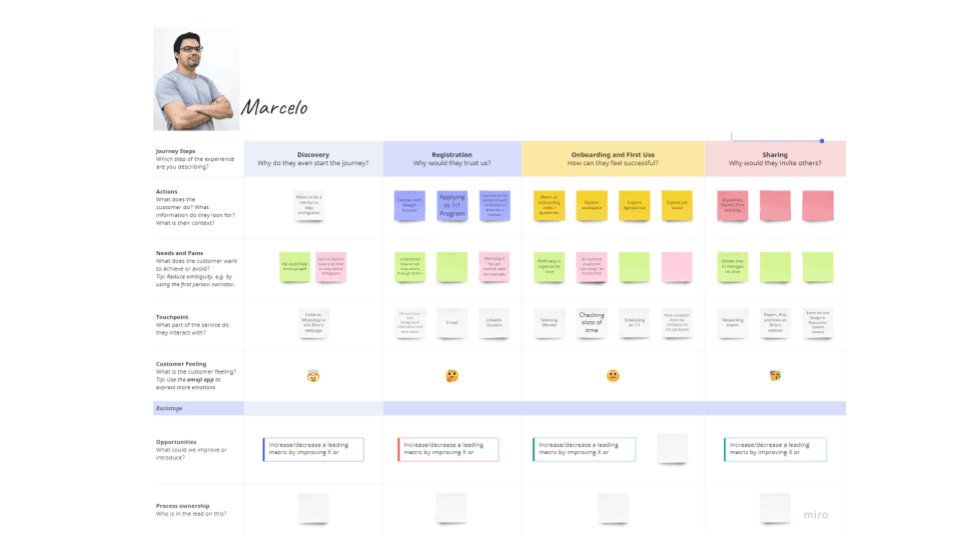 User Journeys