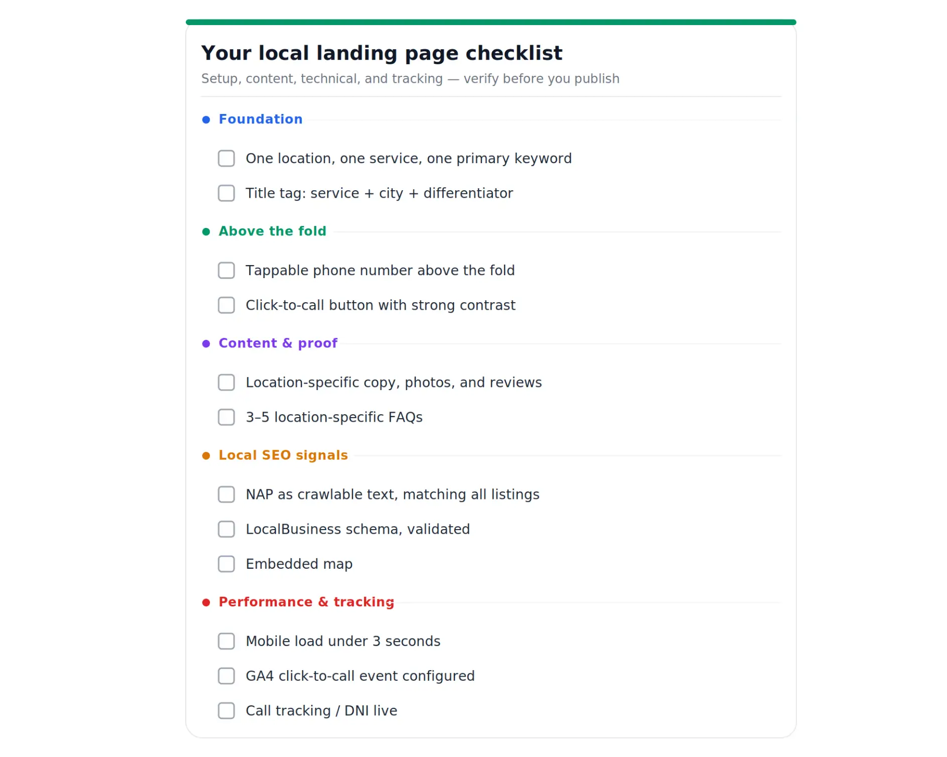 Local landing page checklist grouped by setup, above-the-fold, content, technical, and tracking.