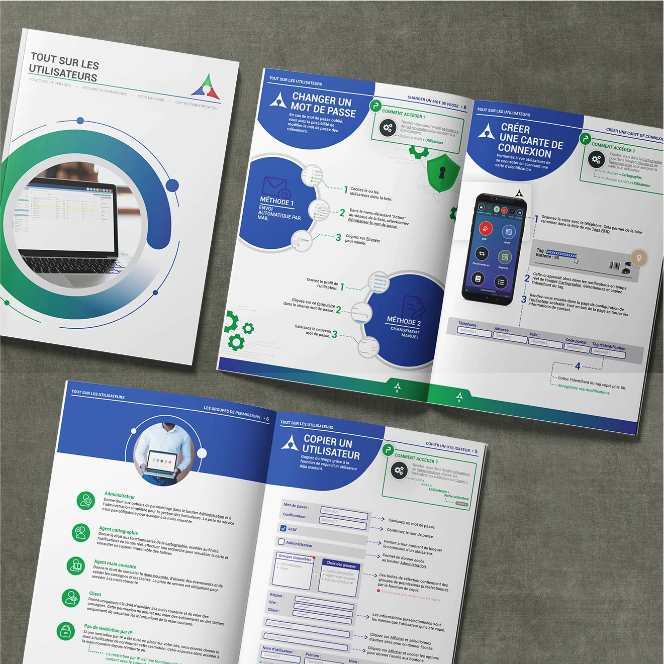 Mockup de guides utilisateurs AniKit ouverts montrant des tutoriels illustres pour changer un mot de passe et copier un utilisateur dans la solution de securite.