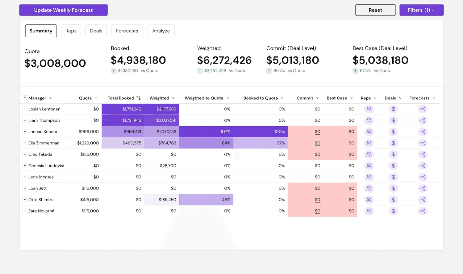 Sigma computing spreadsheet interface