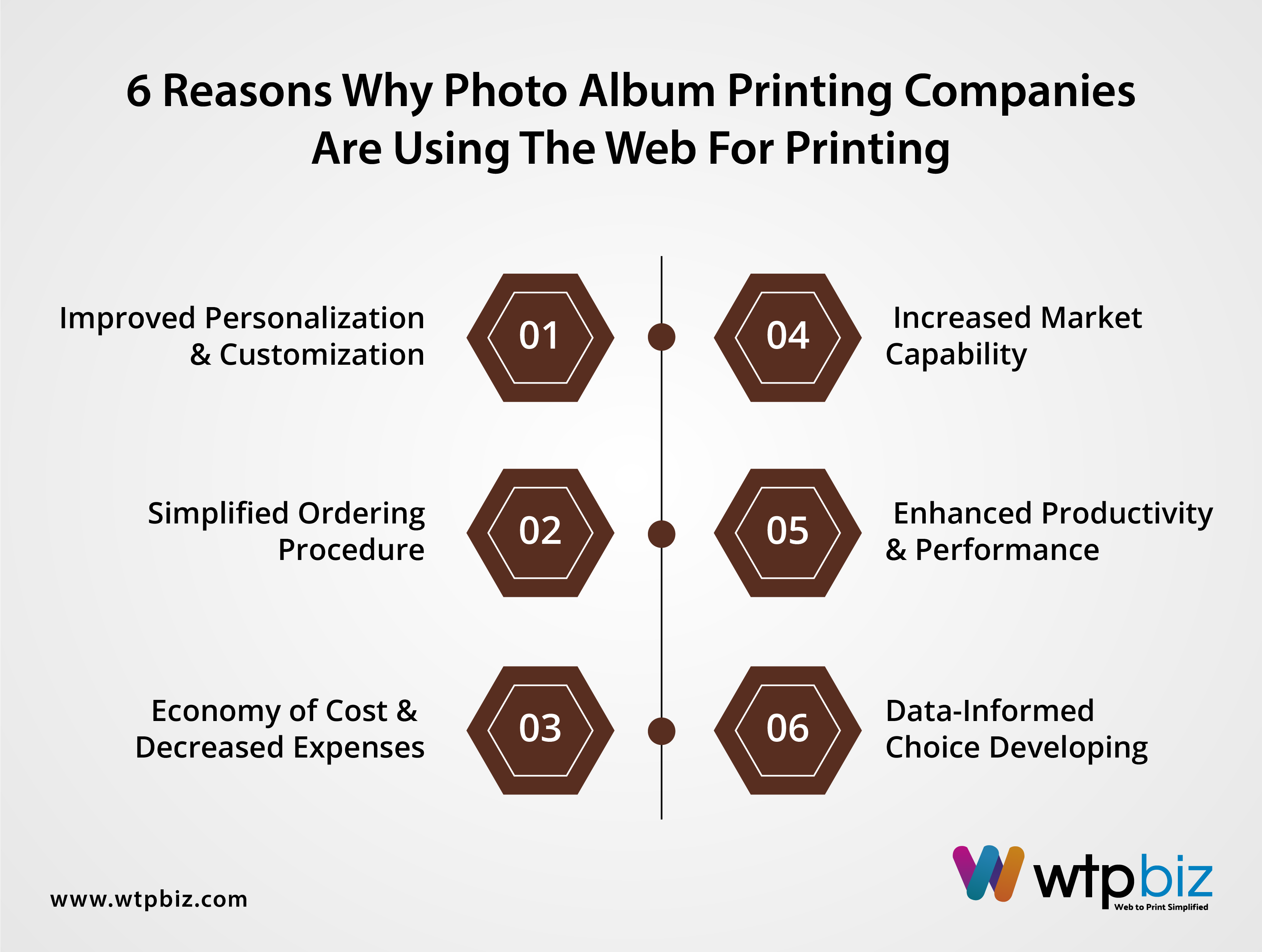 Reasons why Photo Album Printing companies use web to print