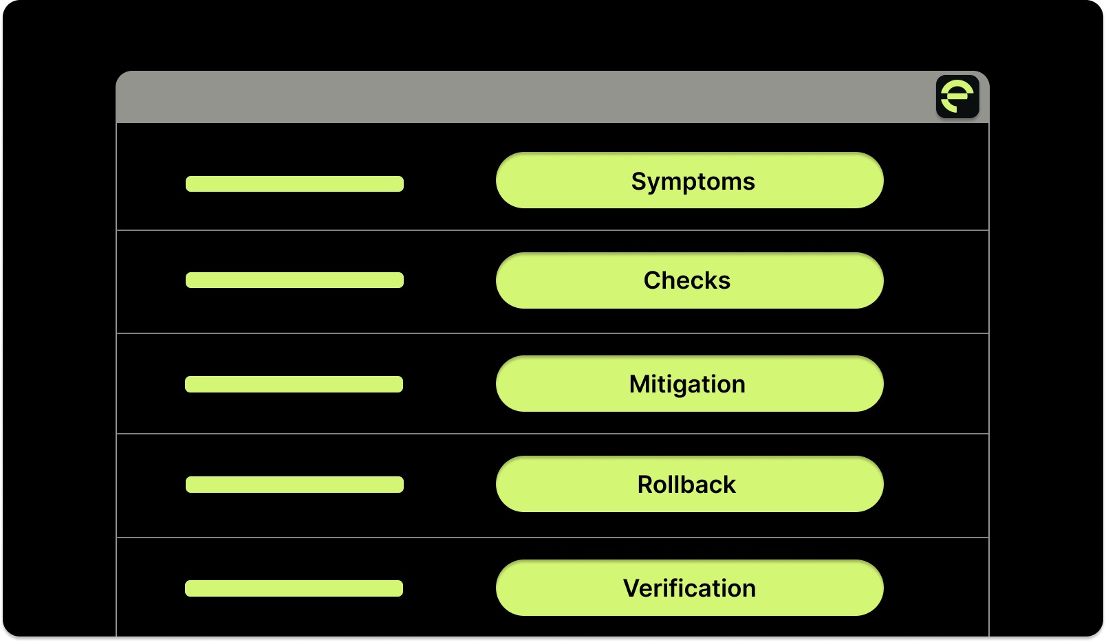 A Runbook Mini-Template to Reduce MTTR