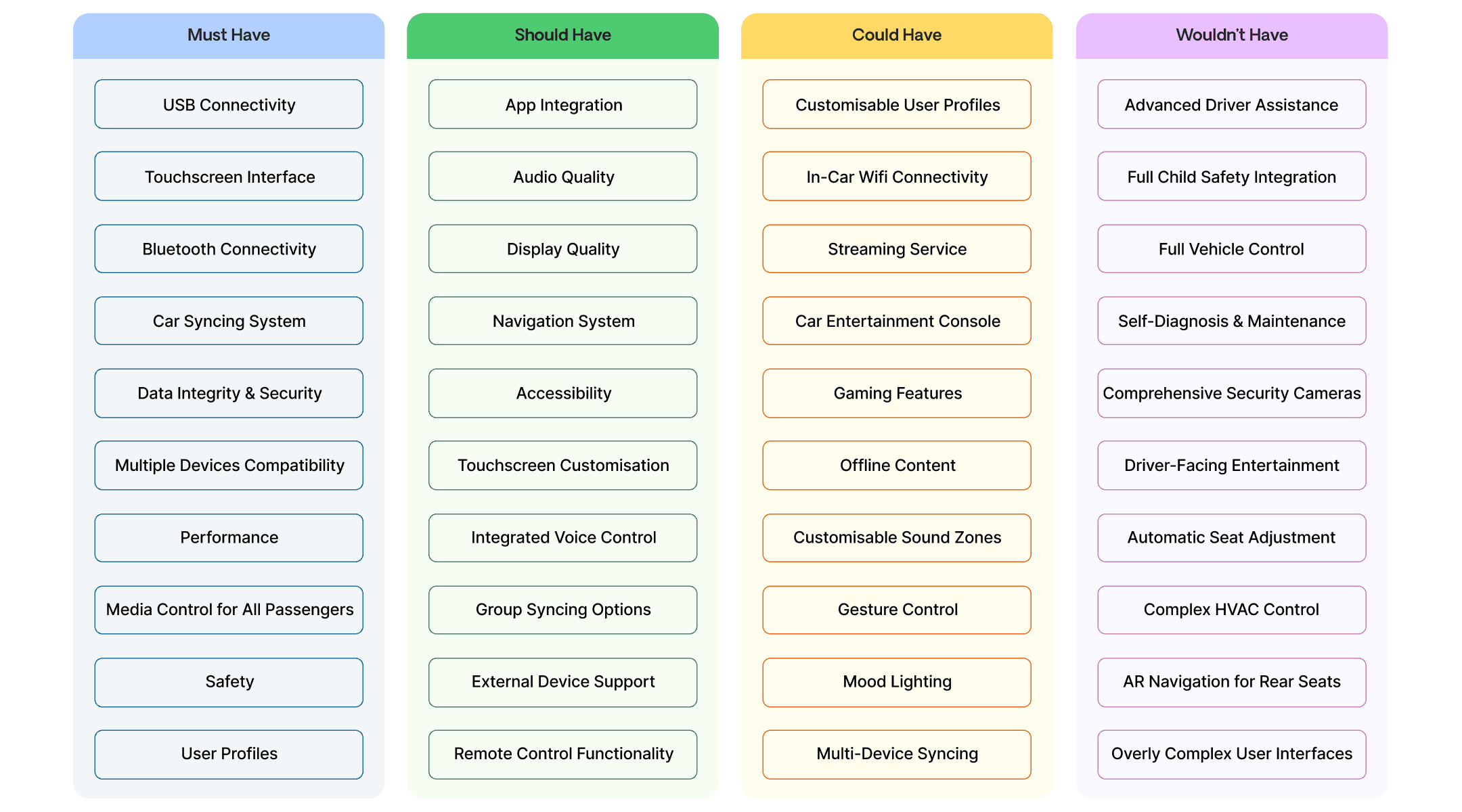 research UX moscow analysis