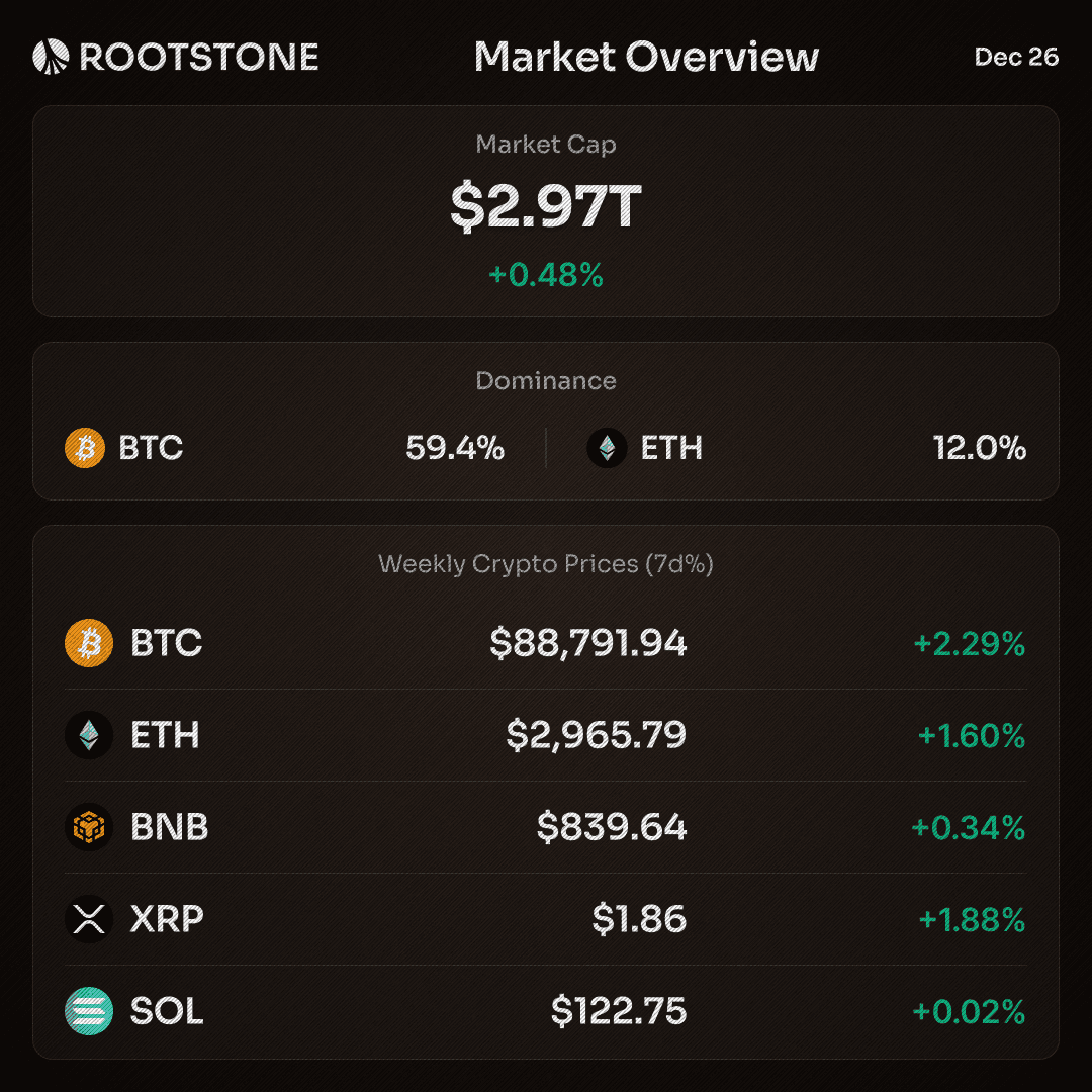 Rootstone Crypto Market Overview Data