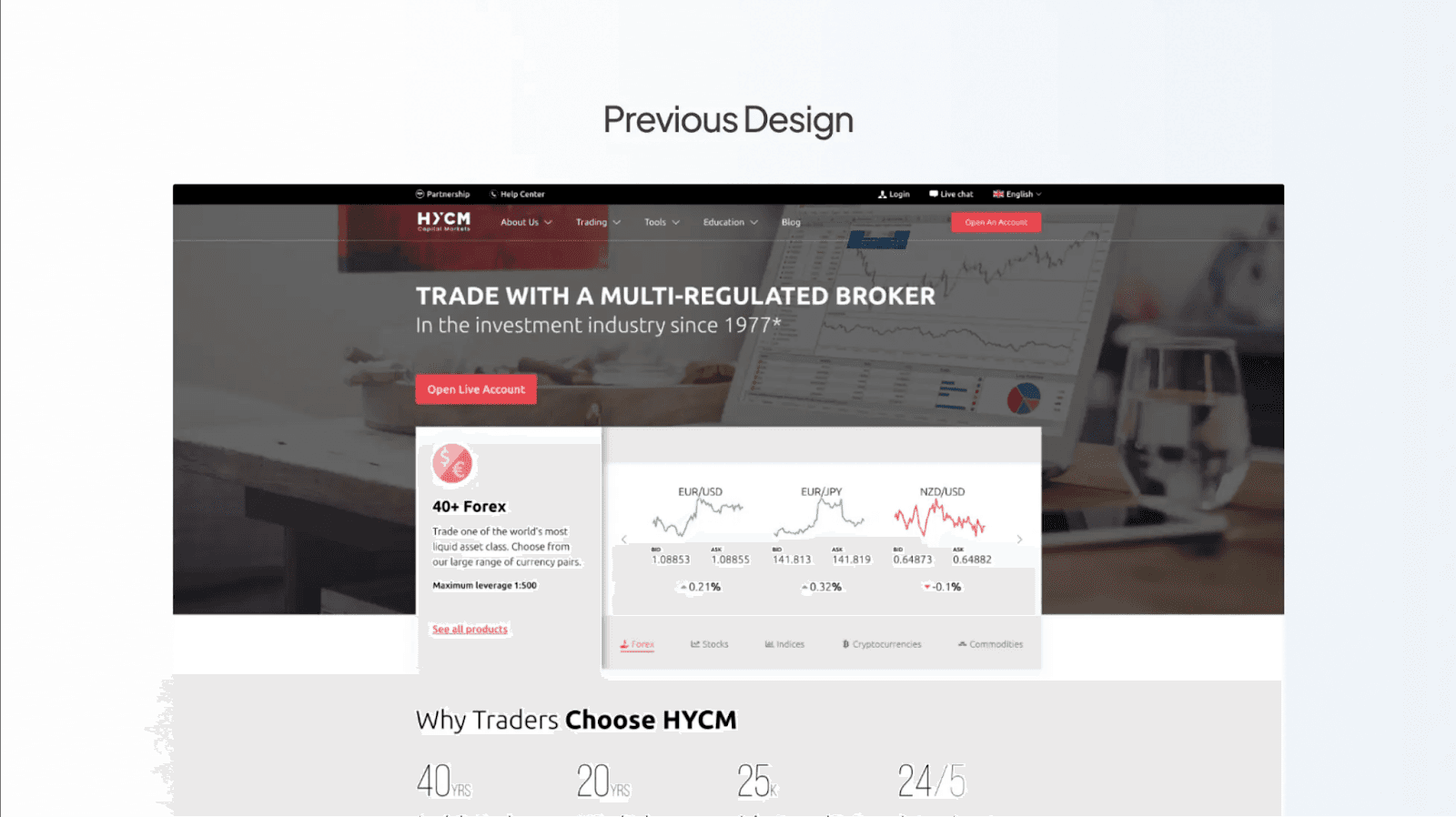 hycm-old-website
