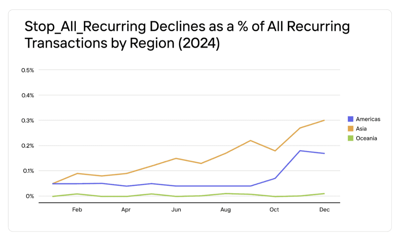 Why-BIN-Data-Matters---Unlocking-Strategic-Insights