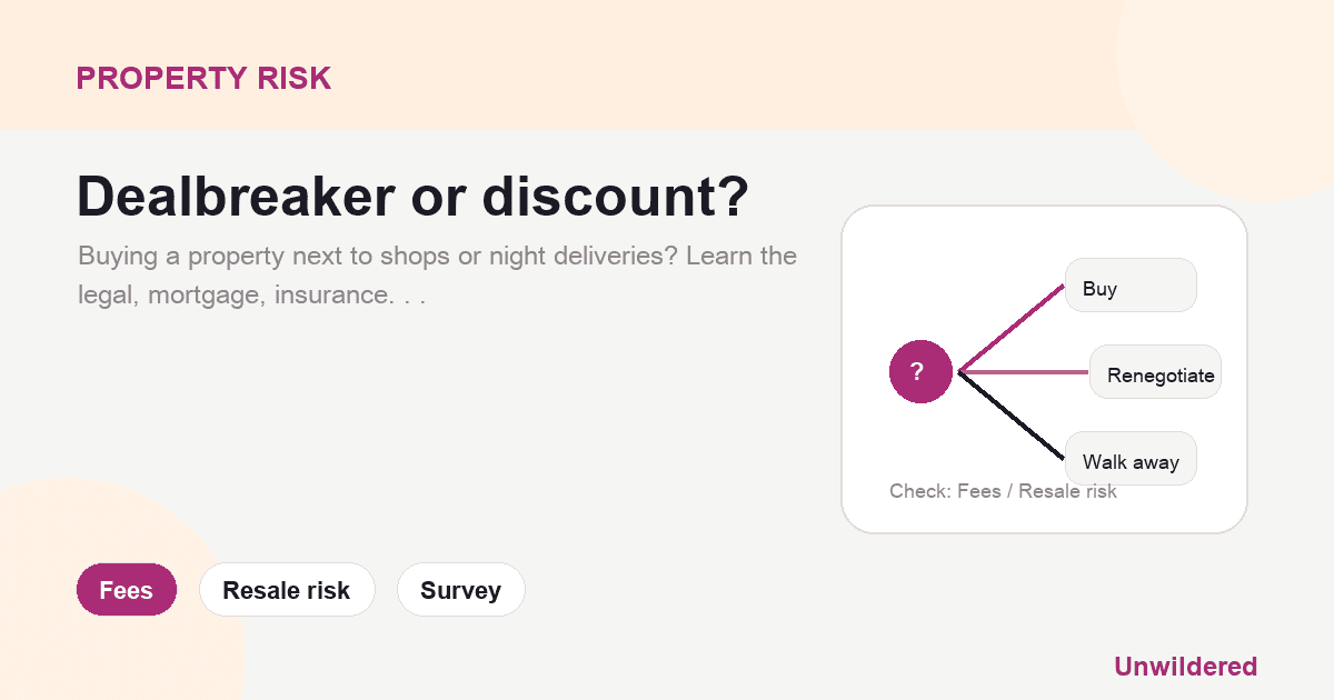 Explainer card for Should You Buy Next To Shops? Check Deliveries, Bins And Late-Night Use: Fees, Resale risk, Survey.