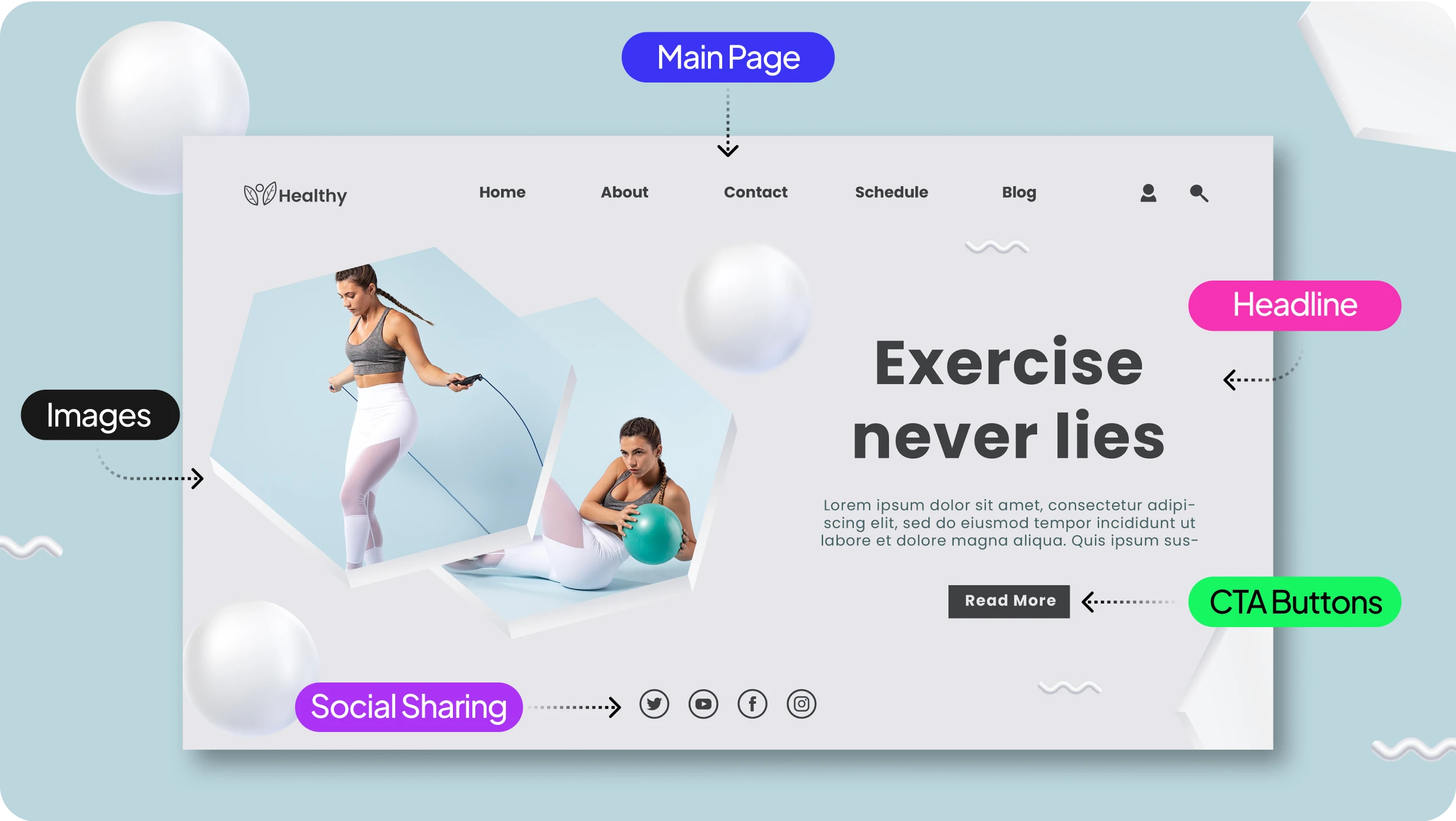 Key elements of a landing page main page, headline, CTA buttons, social sharing and images