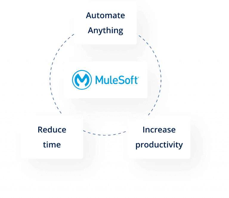 About Mulesoft