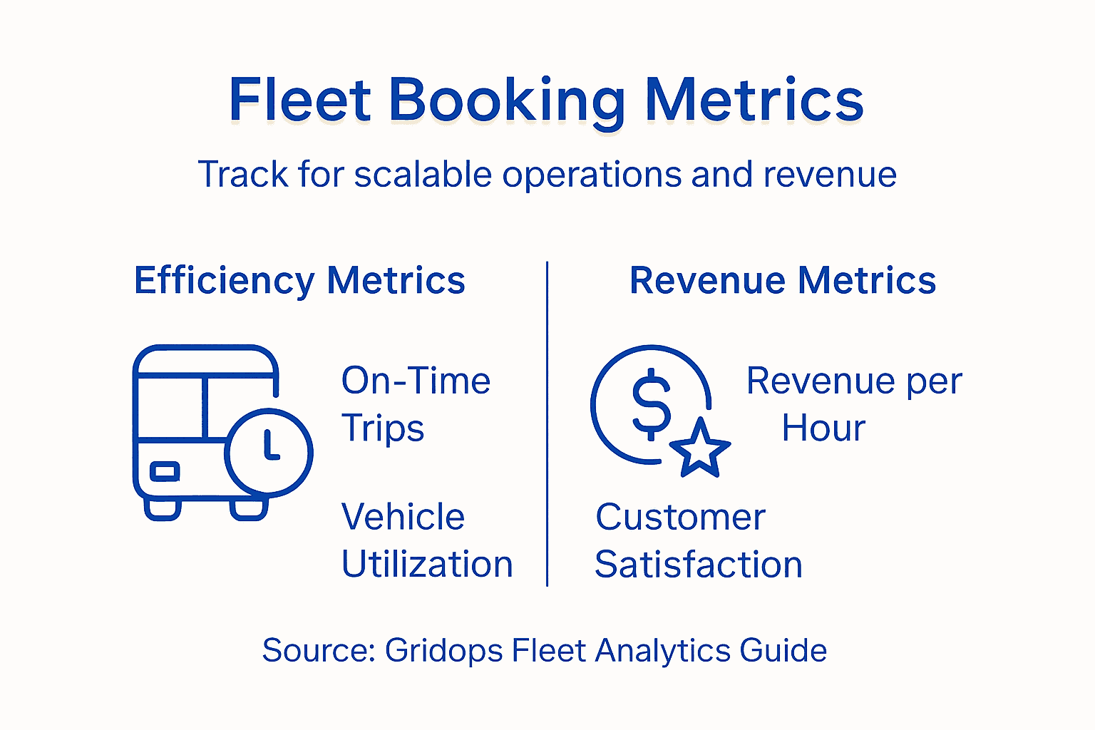 Infographic of scalable fleet booking metrics