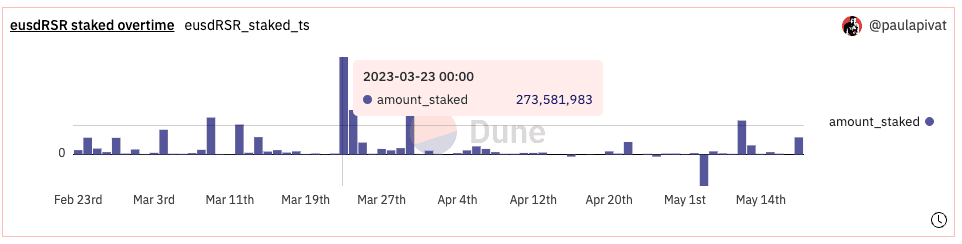 eusdRSR_staked_ts