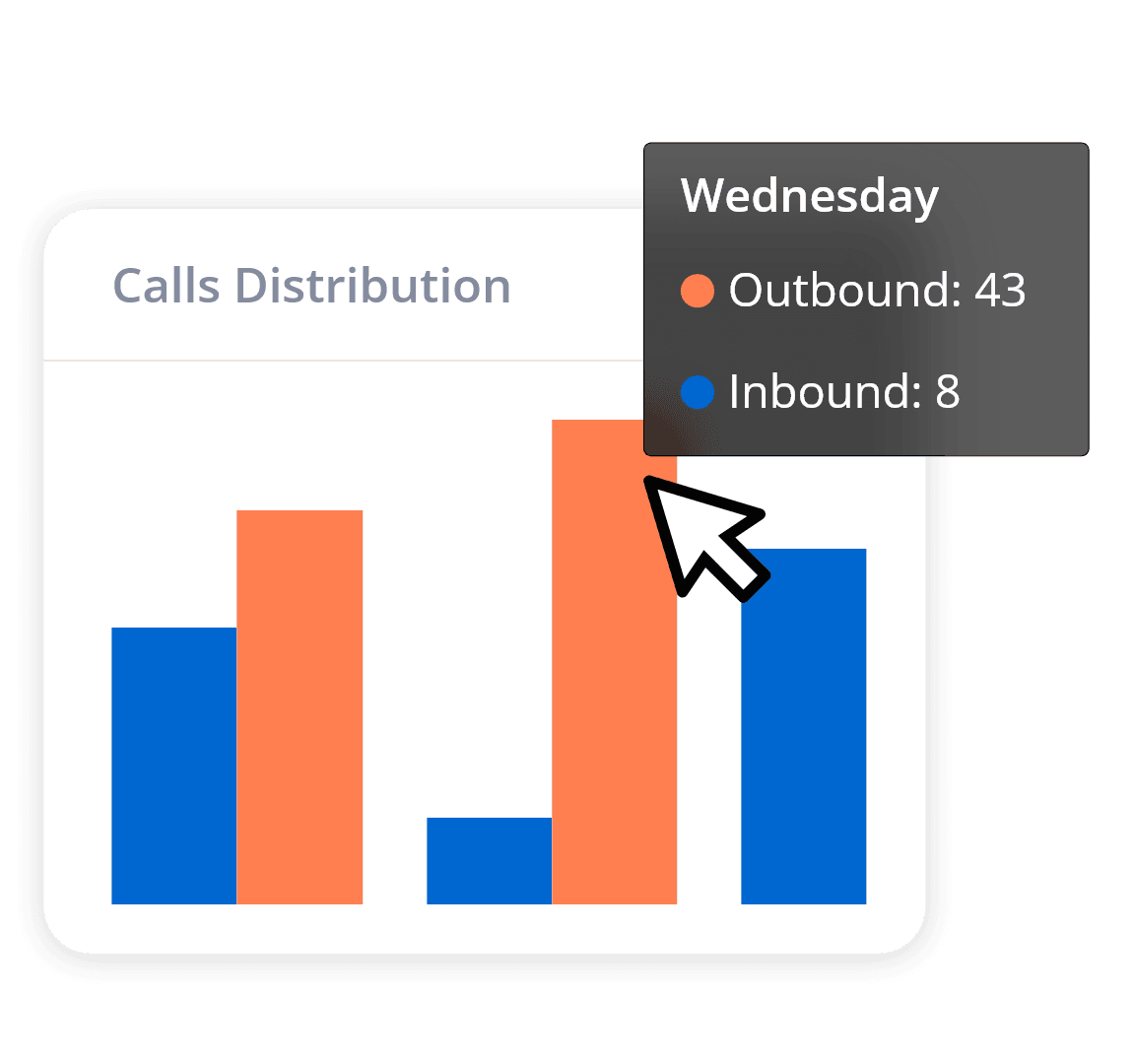 Drive Decision-Making with Advanced Analytics