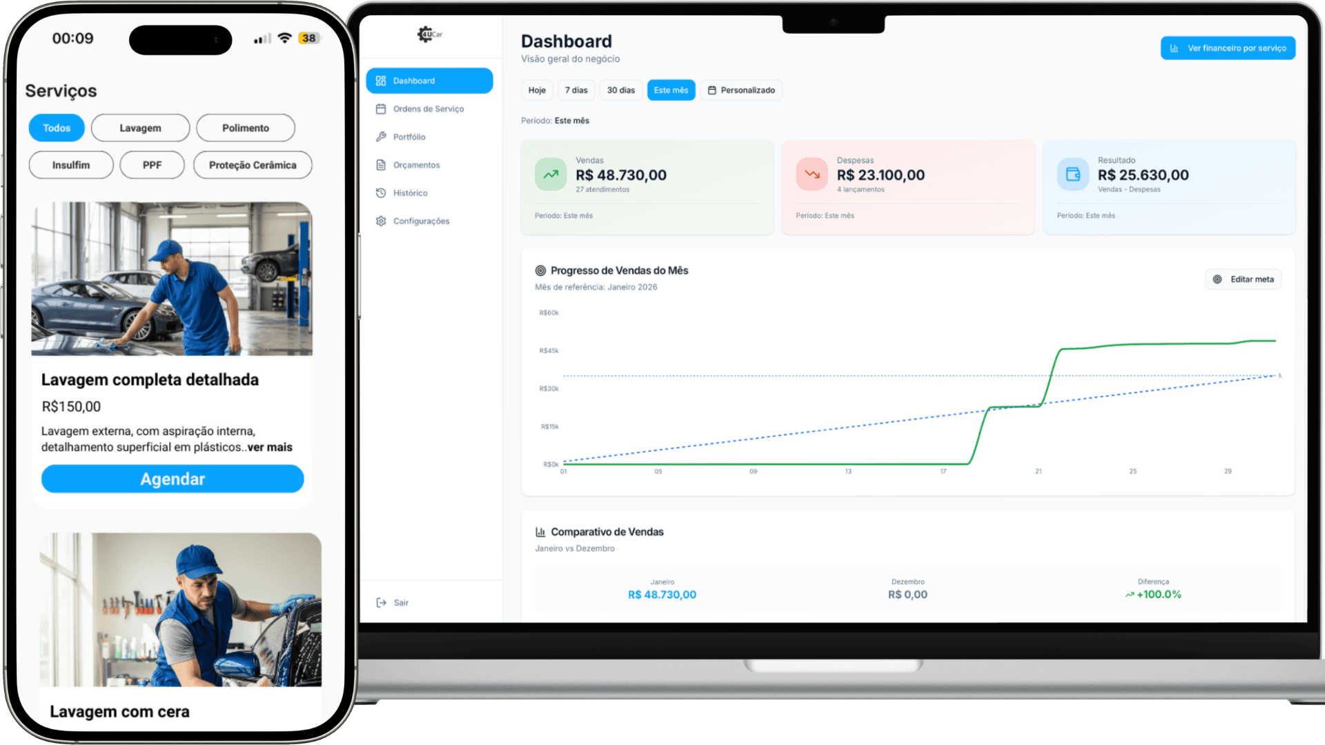 Sistema(Software) de Gestão para lava rapido, esteticas, oficinas e autocenters - 4UCar