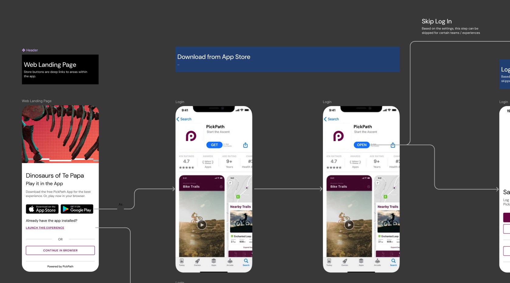 flow diagram of starting points