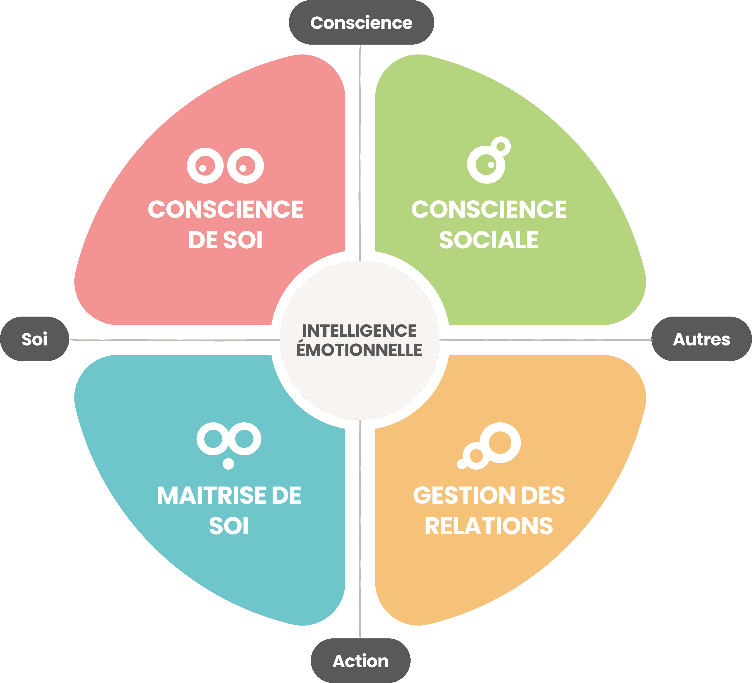 Diplome Coach de vie, Université Paris 8