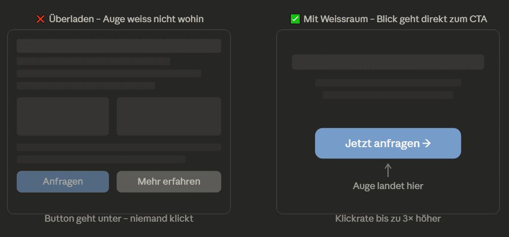 Darstellung von Weissraum im Webdesign
