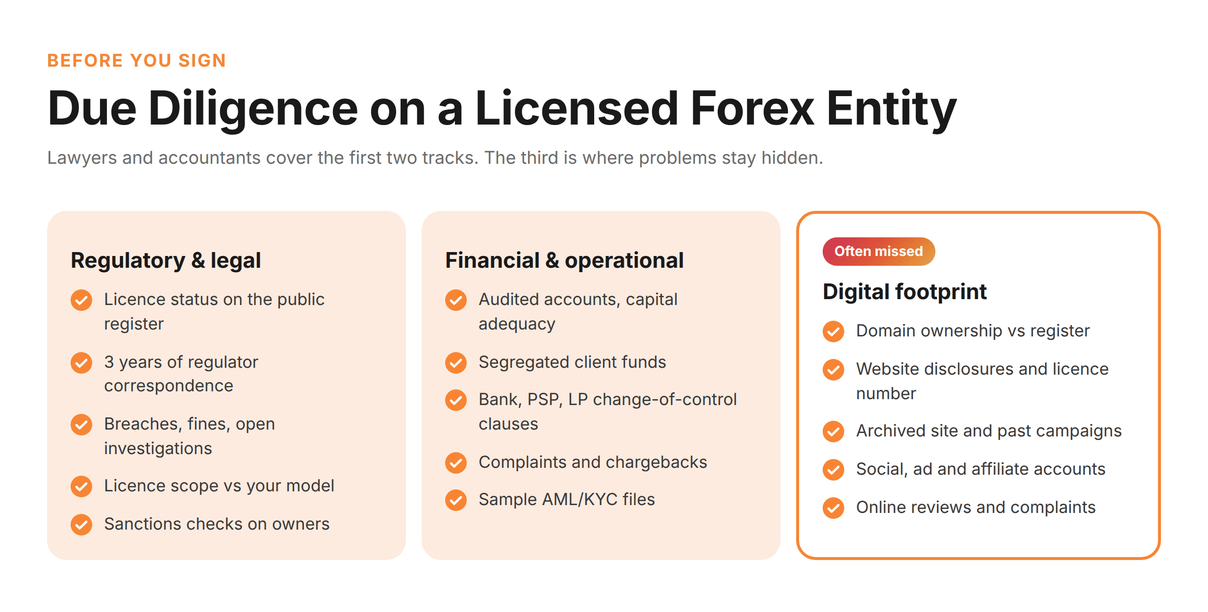 Due Diligence Checklist on a Licensed Forex Entity