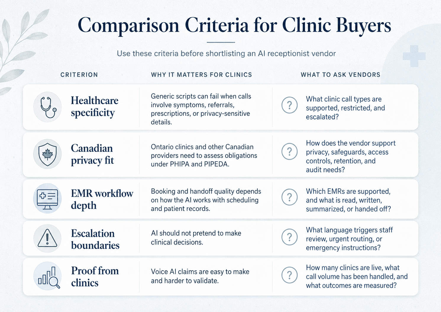 Comparison criteria for clinic buyers