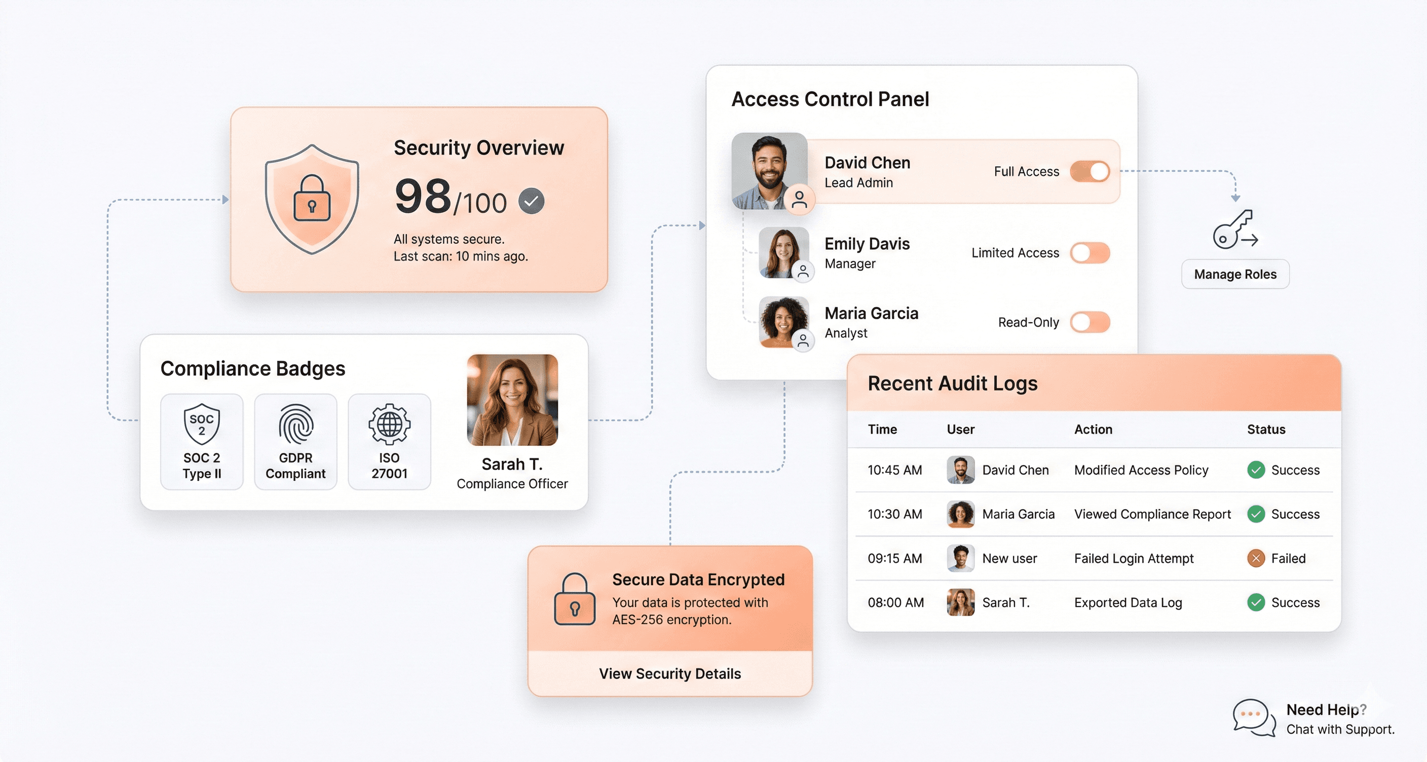 SaaS security and compliance framework showing data protection, access control, and regulatory standards.