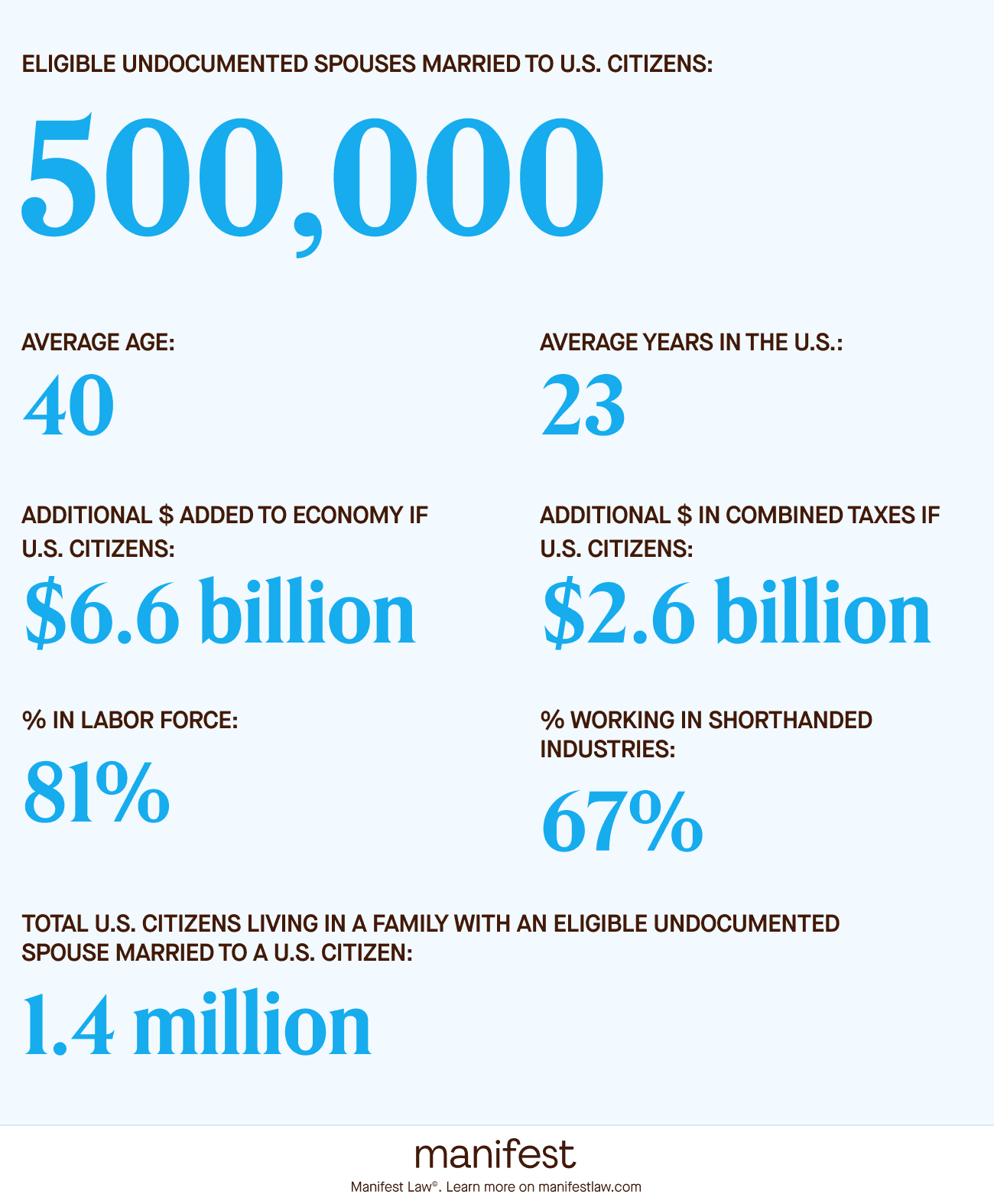 Parole in place stats