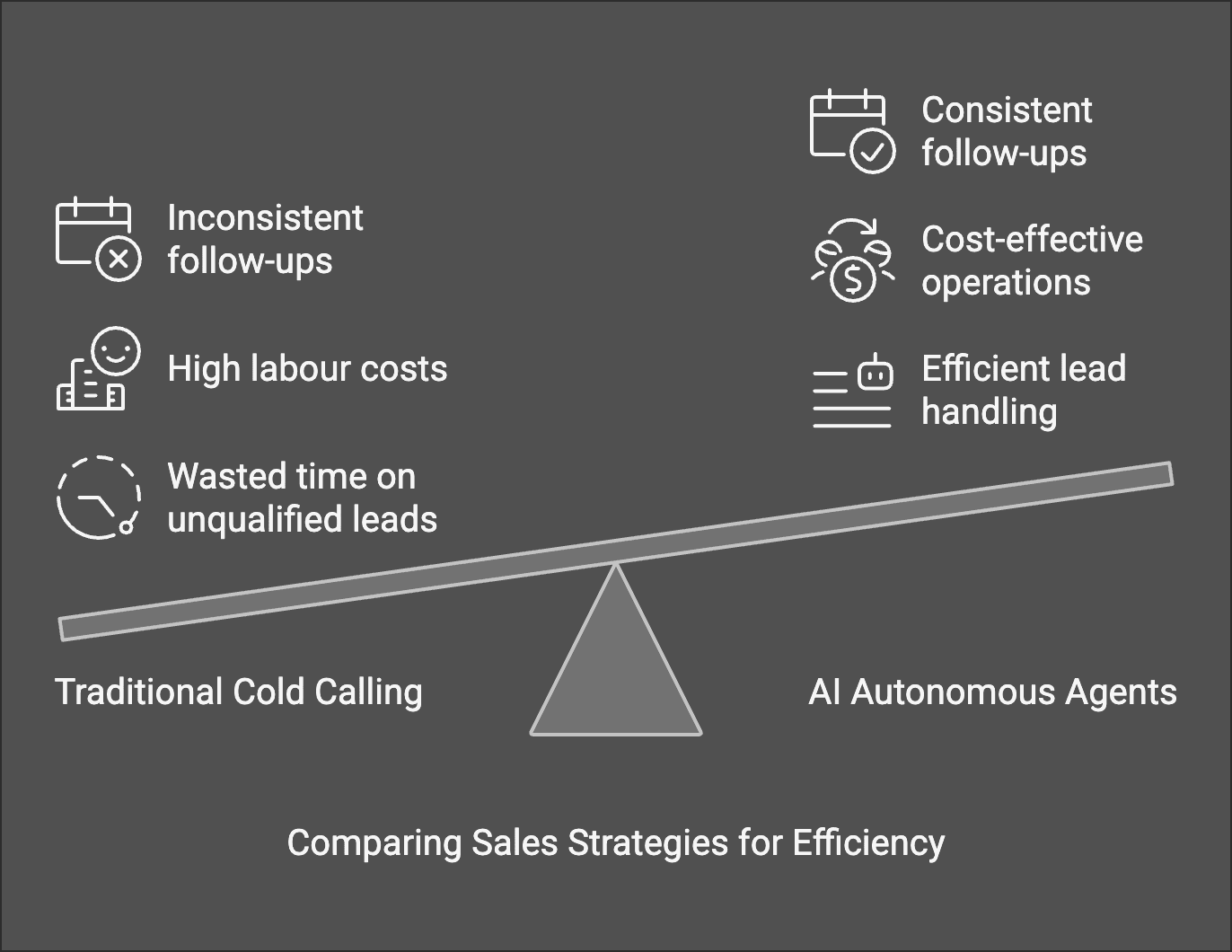 Challenges of traditional cold calling vs AI Calling System