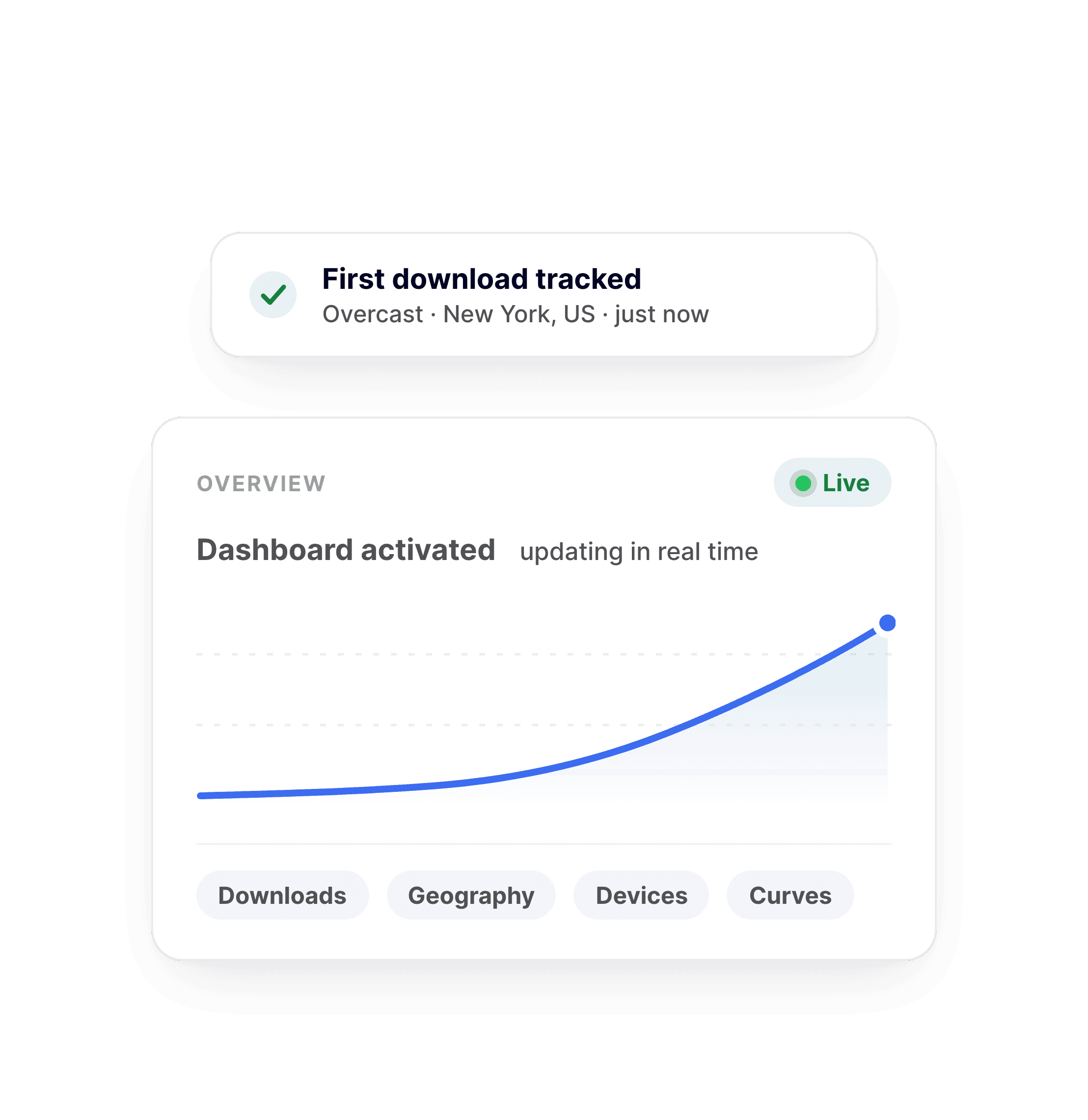 First download tracked notification above a live BuzzyPod overview chart as the dashboard activates