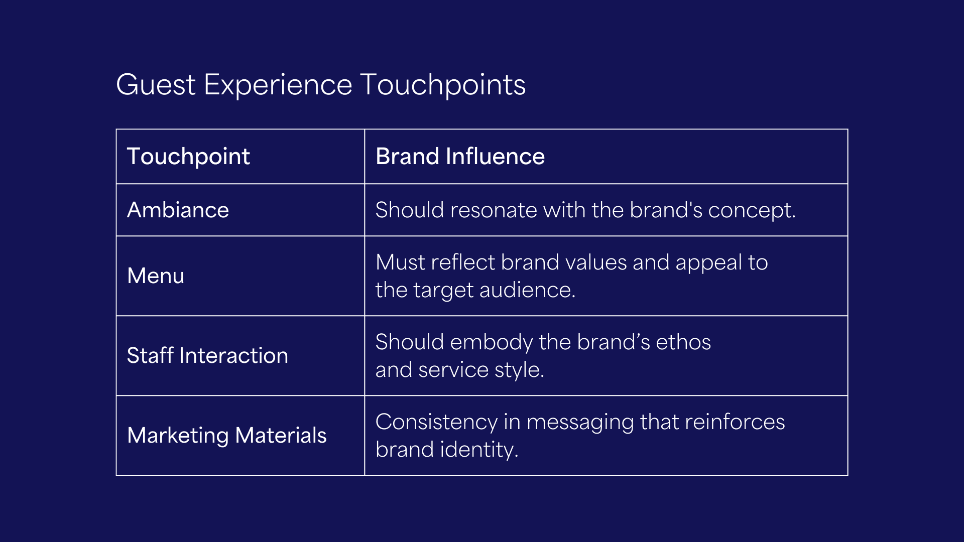 Guest Experience Touchpoints prioritised by Rare Ideas.