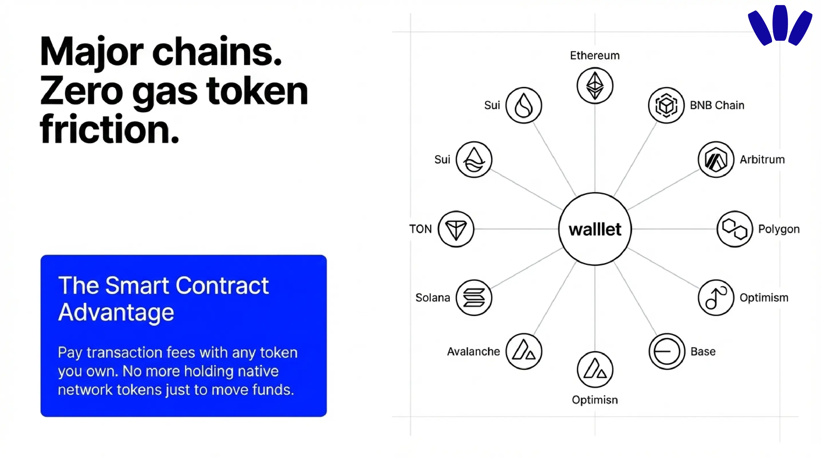 Which blockchains does walllet support?