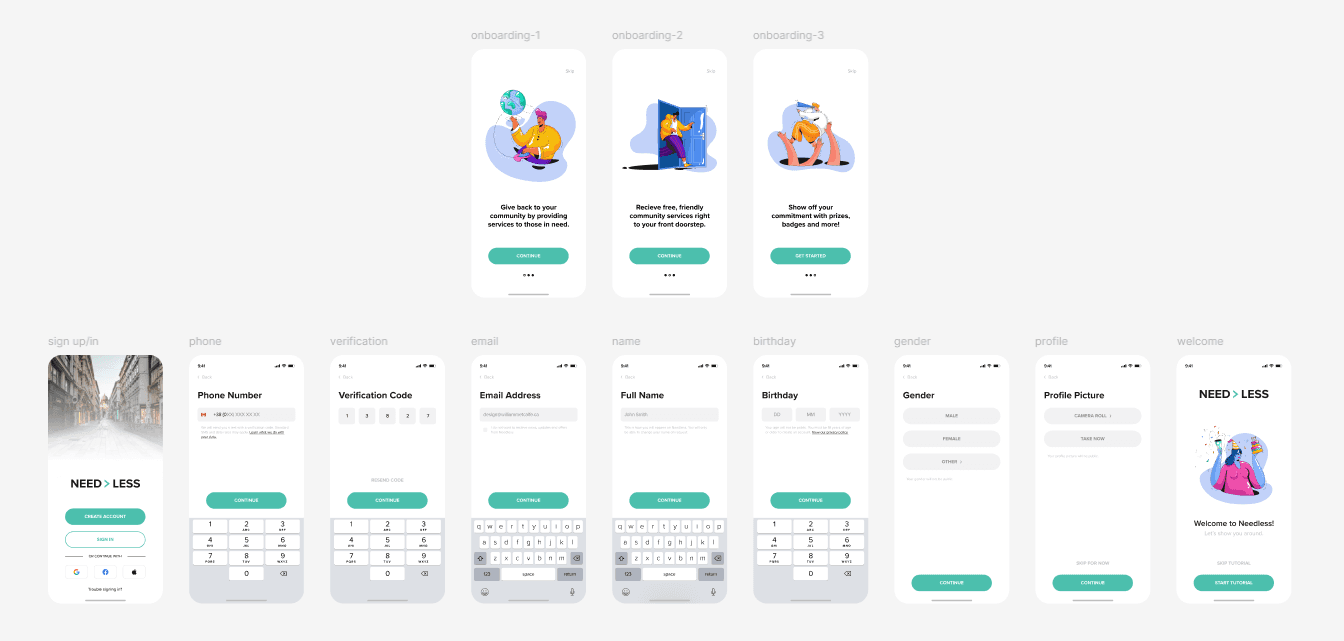 A series of smartphone screens from the NEED>LESS app displays the complete onboarding and sign-up process. The first row includes three illustrated onboarding screens with messages about community service, receiving help, and earning rewards. The second row shows step-by-step registration: entering a phone number, verification code, email, full name, birthday, gender, and profile picture. The final screen welcomes the user to the app with an option to start a tutorial.
