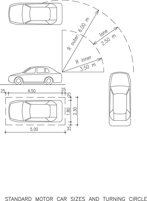 Carlink Encyclopedia izah edir: Minimum dönmə radiusu nədir, necə ölçülür və avtomobilin manevr, idarəetmə və çevikliyinə necə təsir edir? Sedan və SUV modelləri üçün real radius göstəriciləri