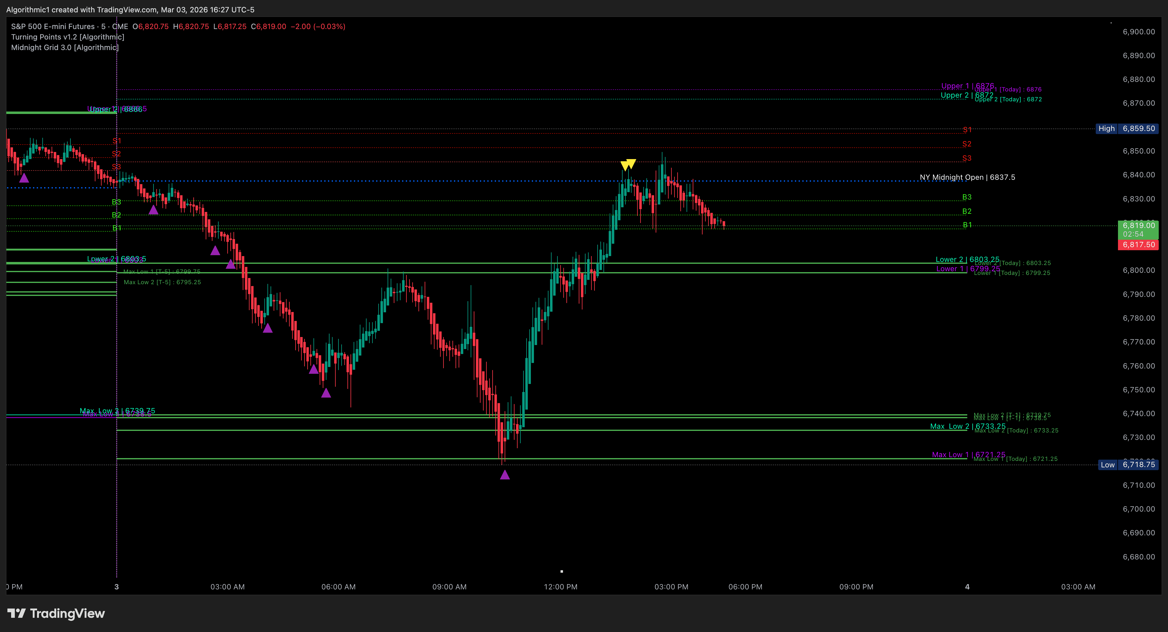 Midnight Grid Example